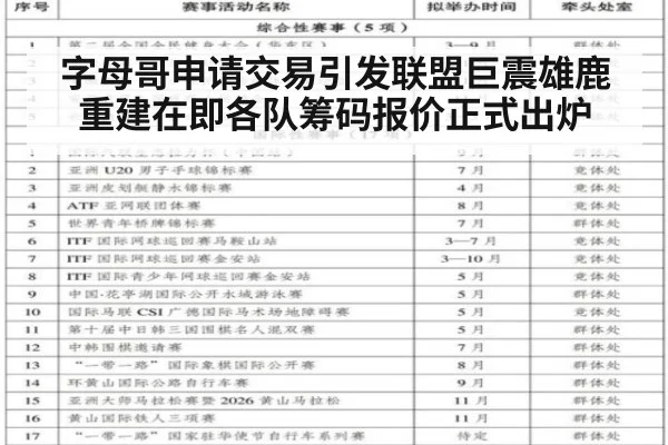 字母哥申请交易引发联盟巨震雄鹿重建在即各队筹码报价正式出炉